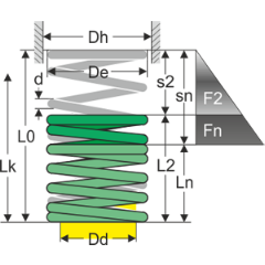 Compression springs - Technical image