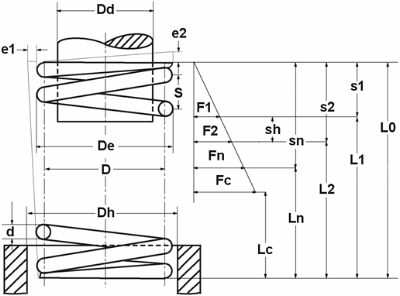 Página de detalles Muelles de compresión: D-159  Acero para muelles Ø 1 x  8 x 13 mm - Gutekunst Federn: siempre el muelle metálico adecuado