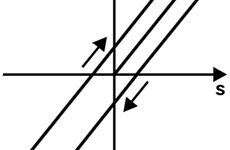 Hysteresis loop - Theme: Knowledge | 1/10/2025 9:16:07 AM